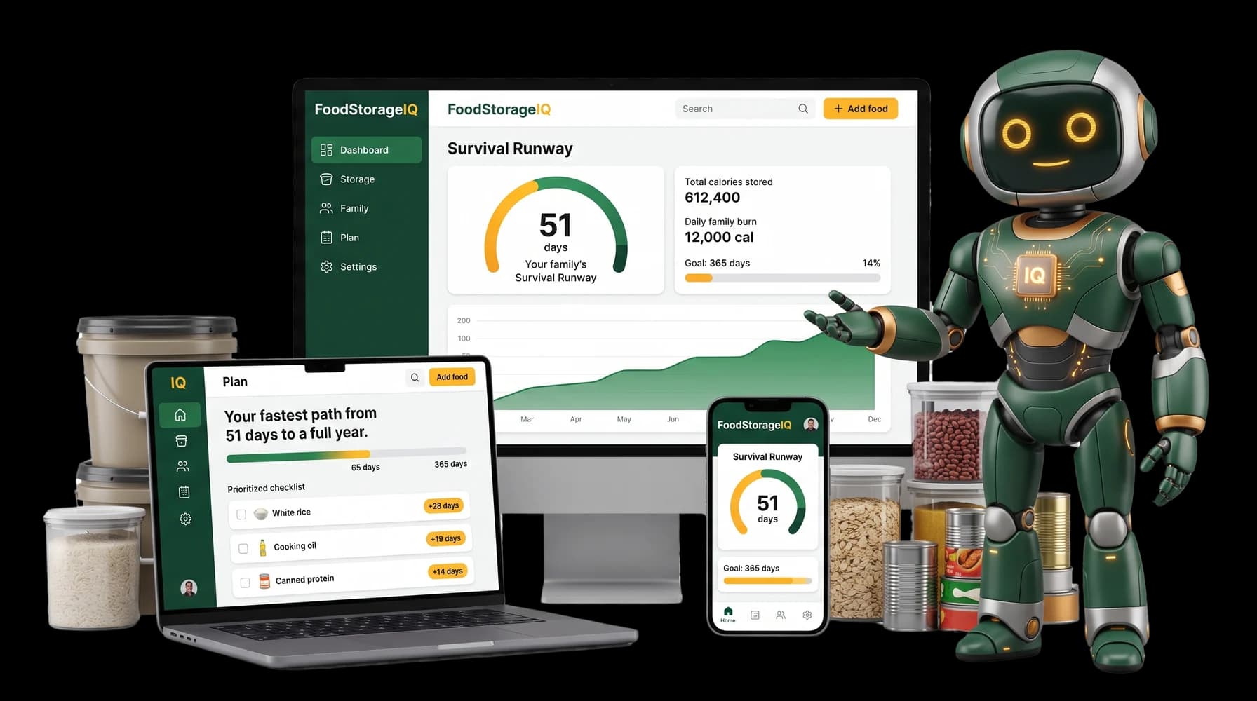 The FoodStorageIQ app on desktop, laptop and phone showing the Survival Runway dashboard