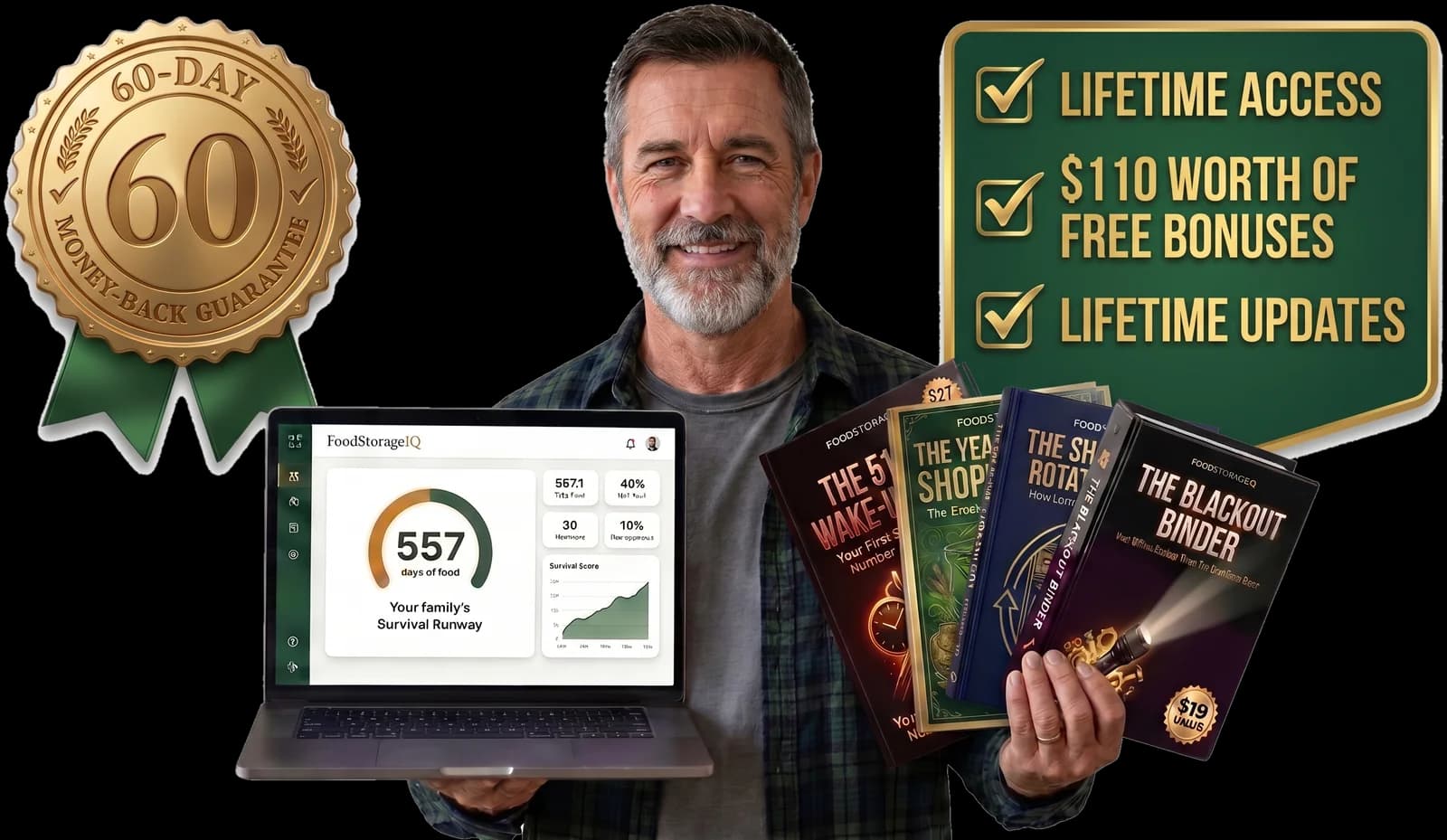 Marc Coleman holding the FoodStorageIQ dashboard and all four bonus books, with the 60-day money-back guarantee seal and benefits: lifetime access, $110 of free bonuses, lifetime updates